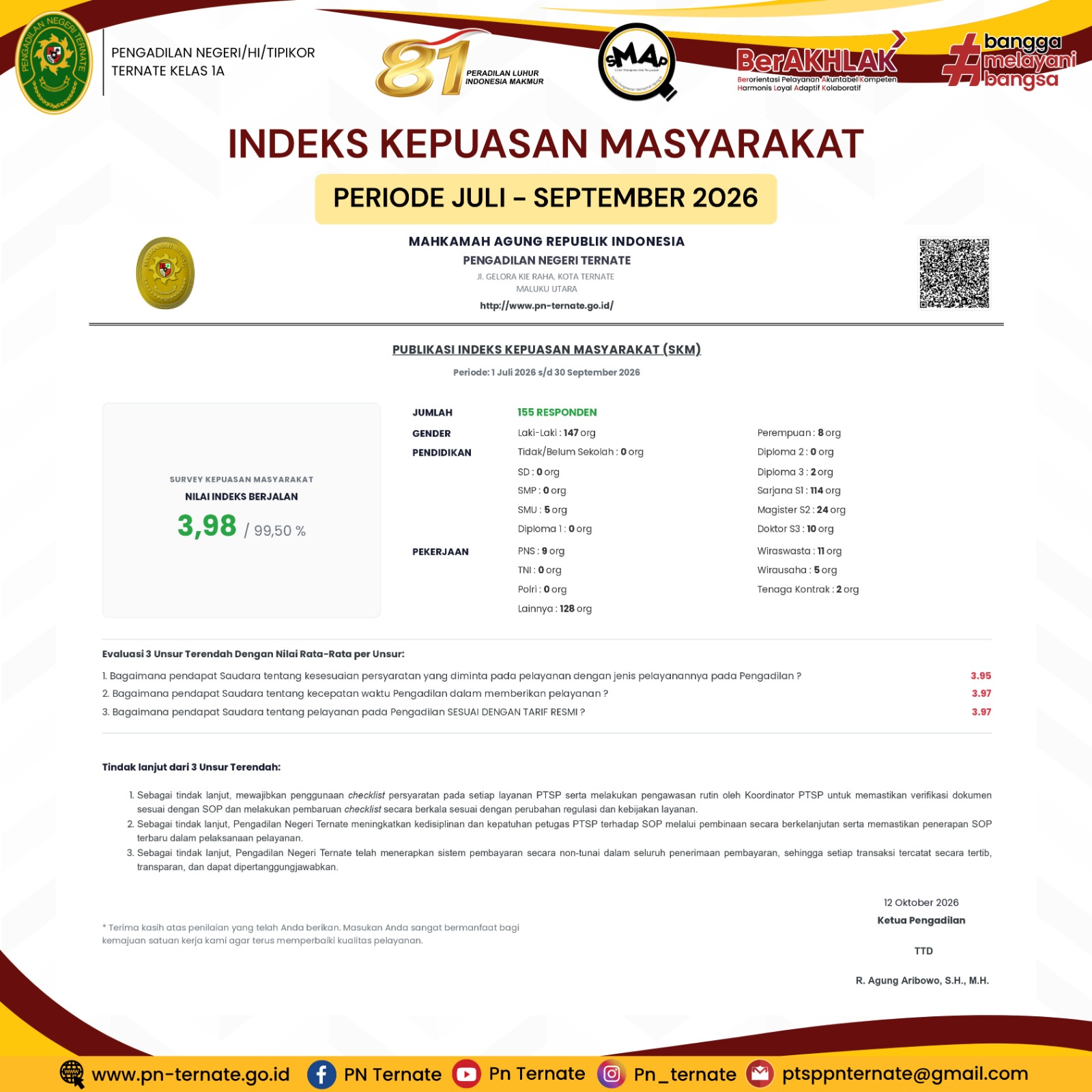 IKM 1